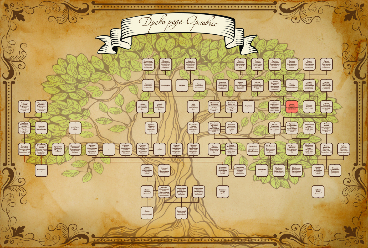 Artistic family tree with portraits